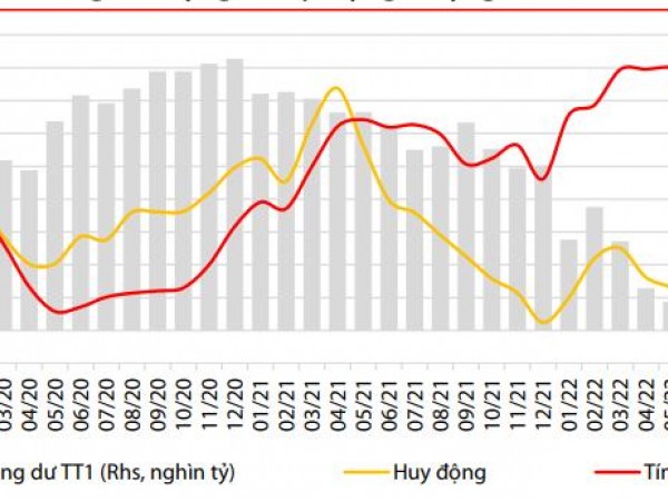 Những ngân hàng sẽ được nới room tín dụng lên 15 - 16% trong tháng 9